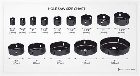 hole saw for electrical box|hole saw diameter chart.